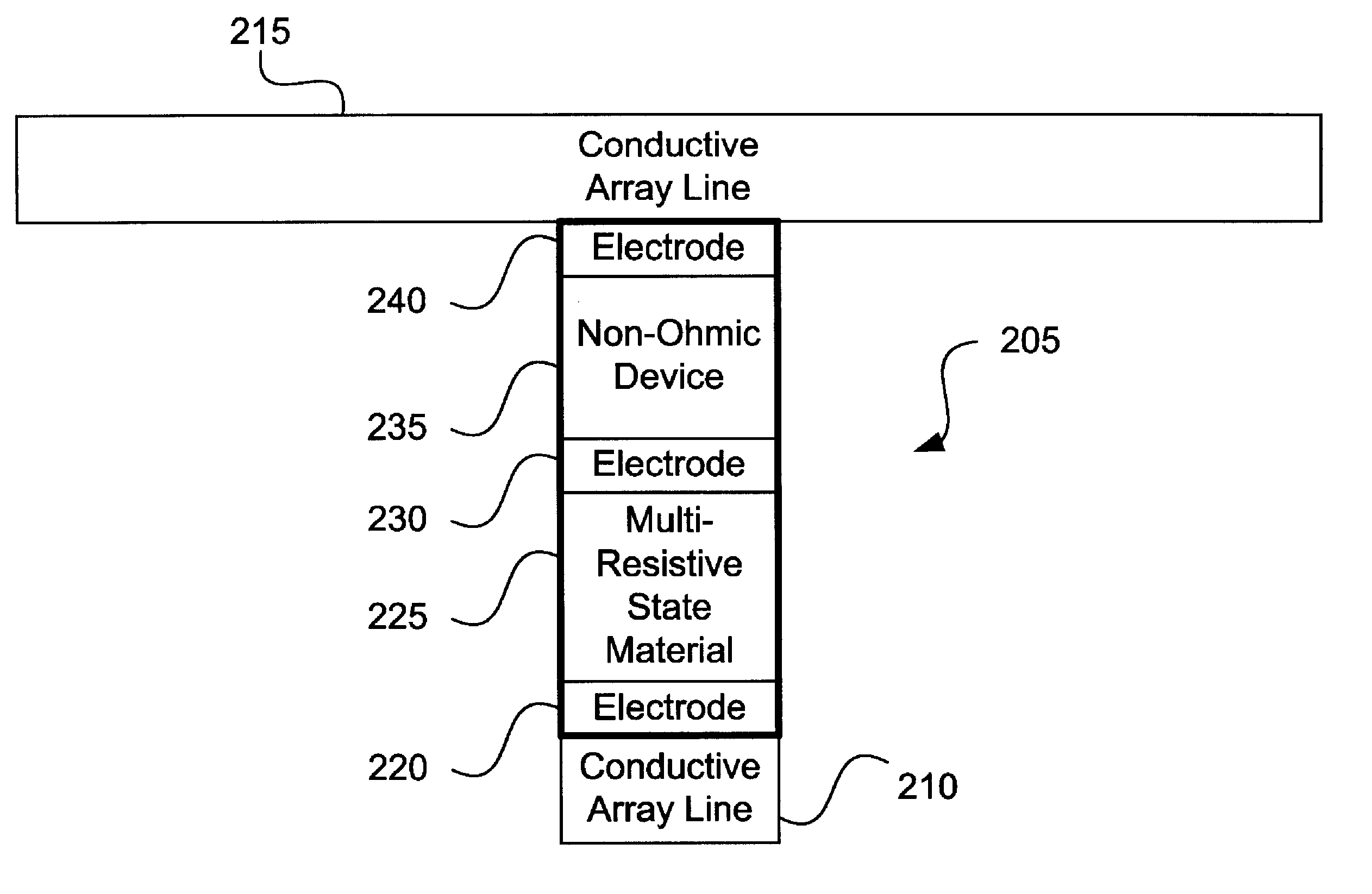 Re-writable memory with non-linear memory element