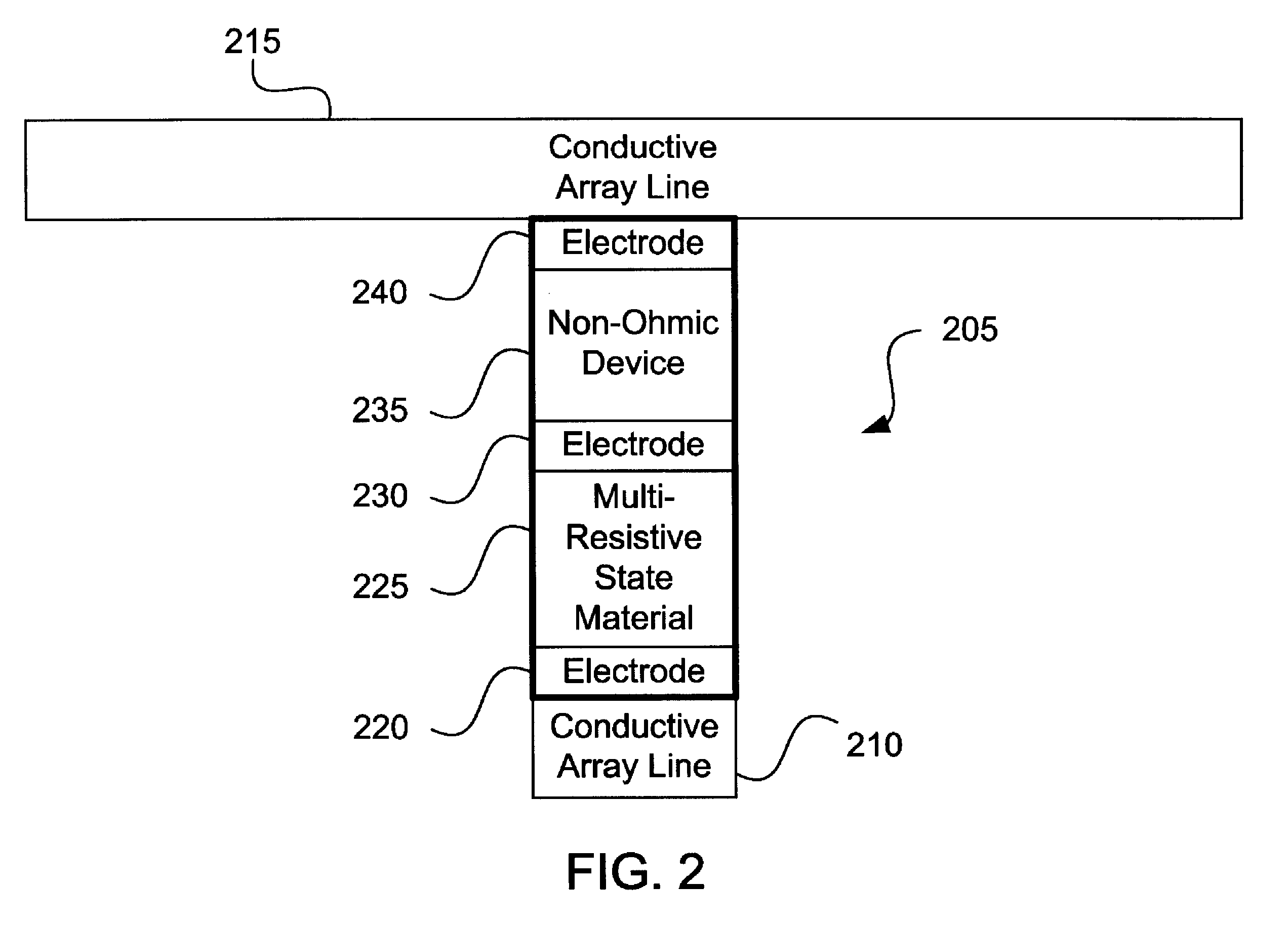 Re-writable memory with non-linear memory element