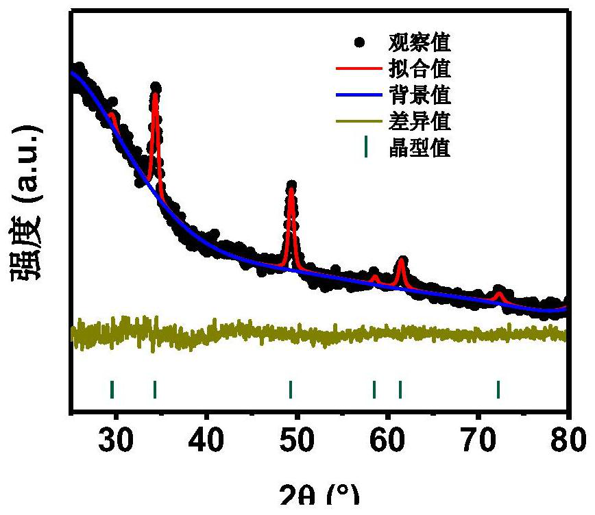 MnS/carbon composite material with sulfur defect as well as preparation method and application of MnS/carbon composite material