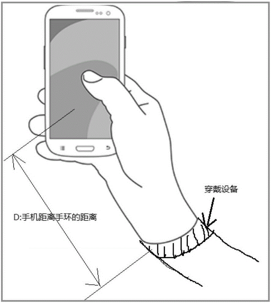 Mobile device and method for adjusting physical sign information detection threshold