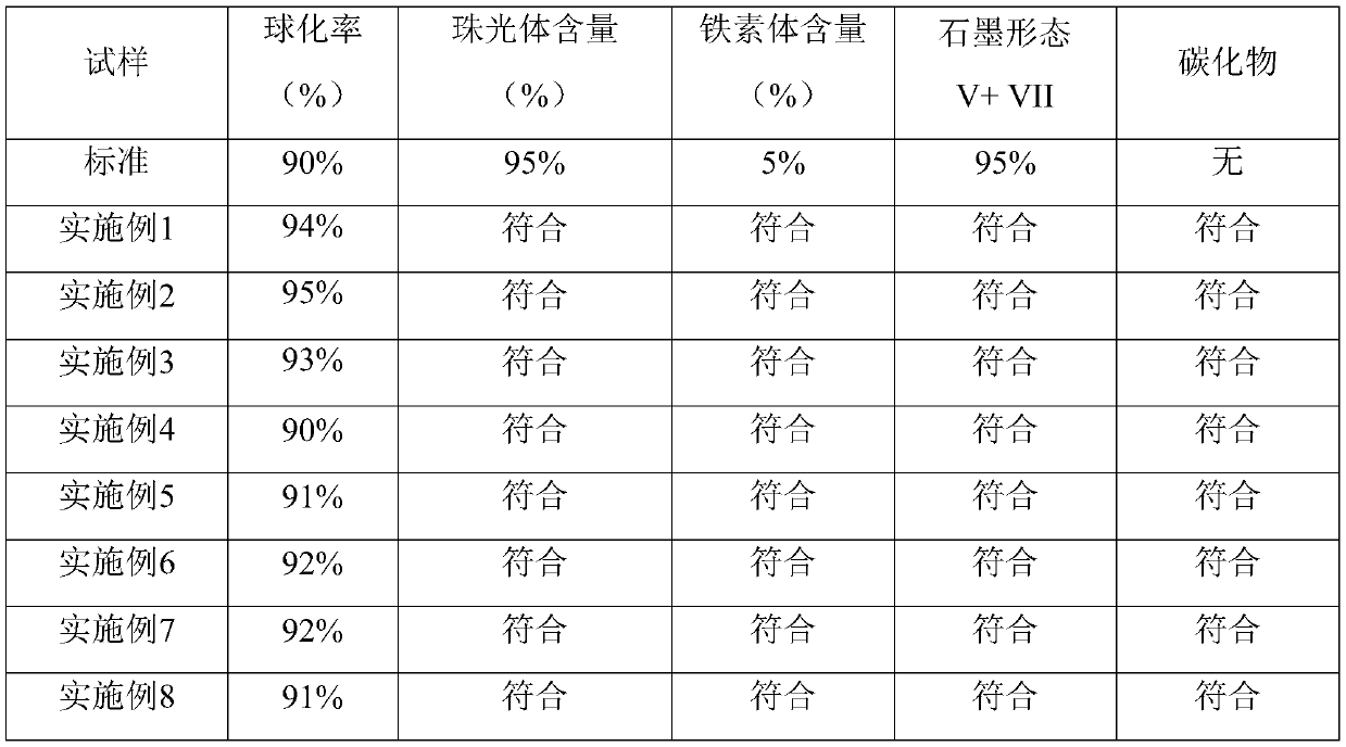 Austempered ductile iron and preparation method and application thereof