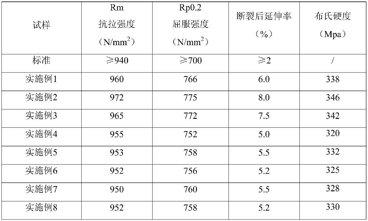 Austempered ductile iron and preparation method and application thereof