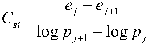 A Calculation Method of Salt Expansion of Saline Soil Foundation