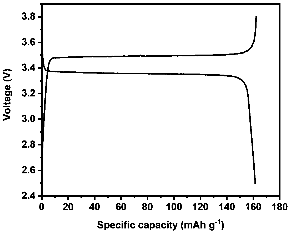 A kind of all-solid electrolyte and its preparation method and a kind of lithium battery