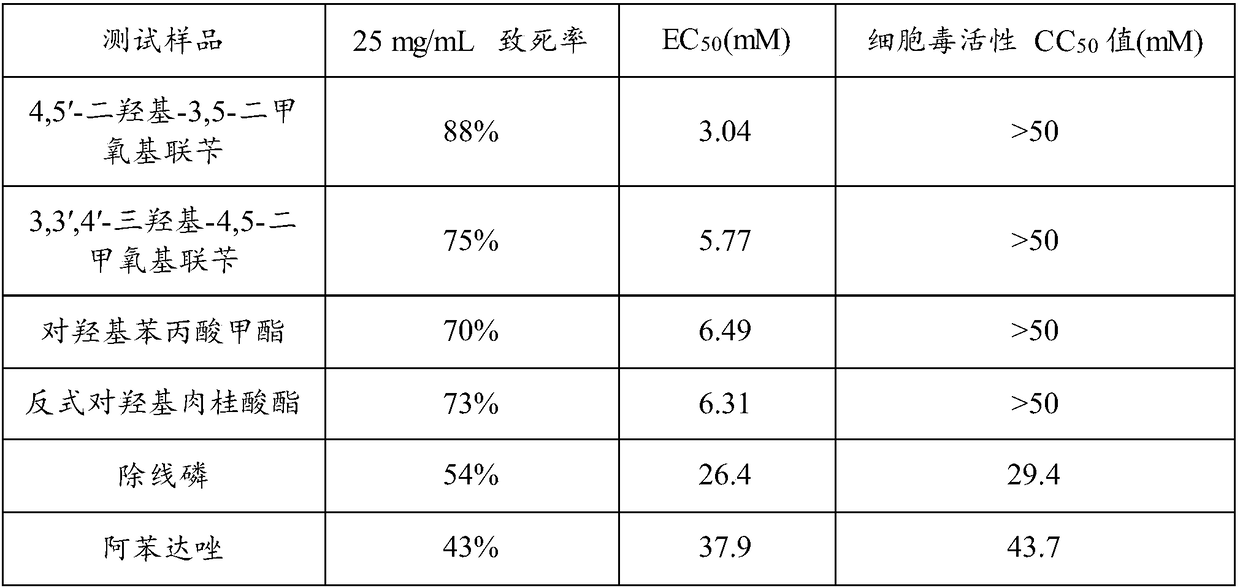 Application of four compounds in preparation of nematicidal medicines