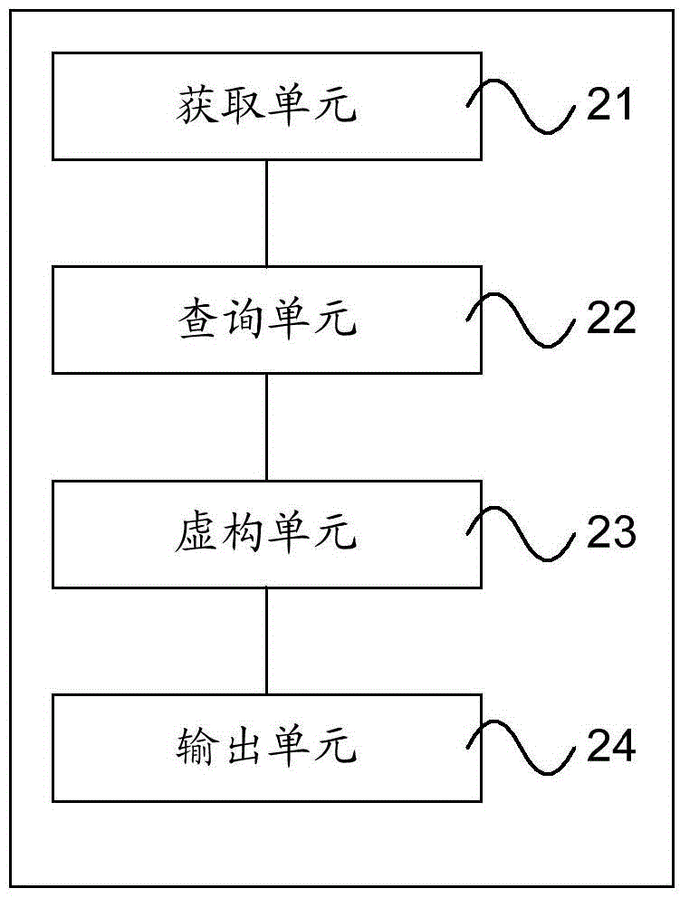 Route searching method and device