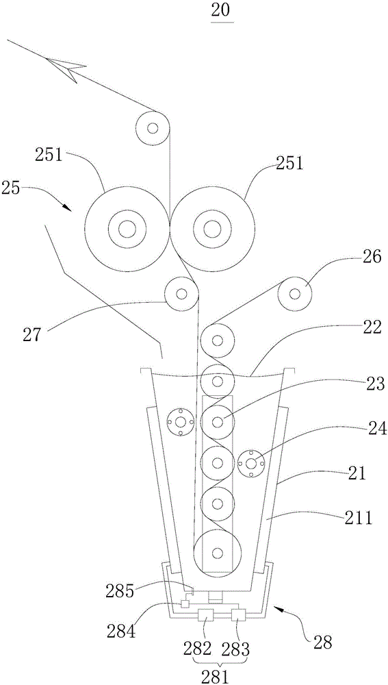 Dyeing equipment and method