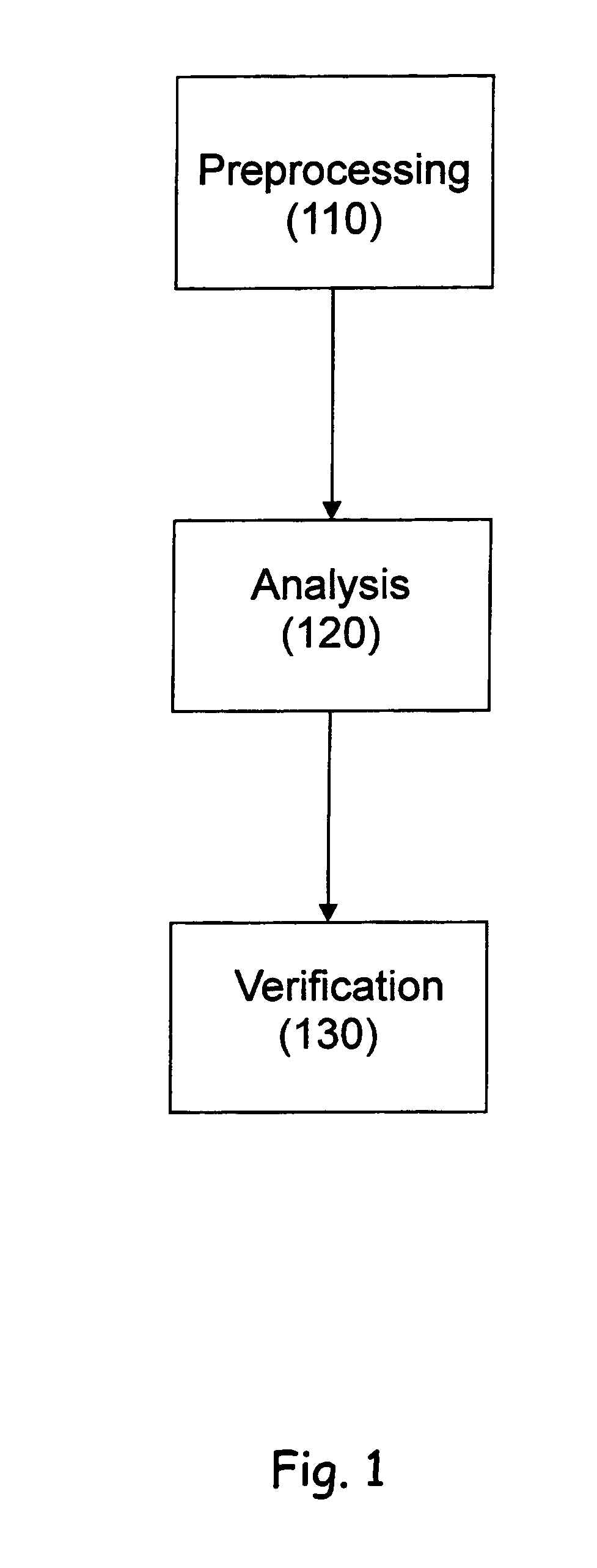 Method and system for verifying and enabling user access based on voice parameters