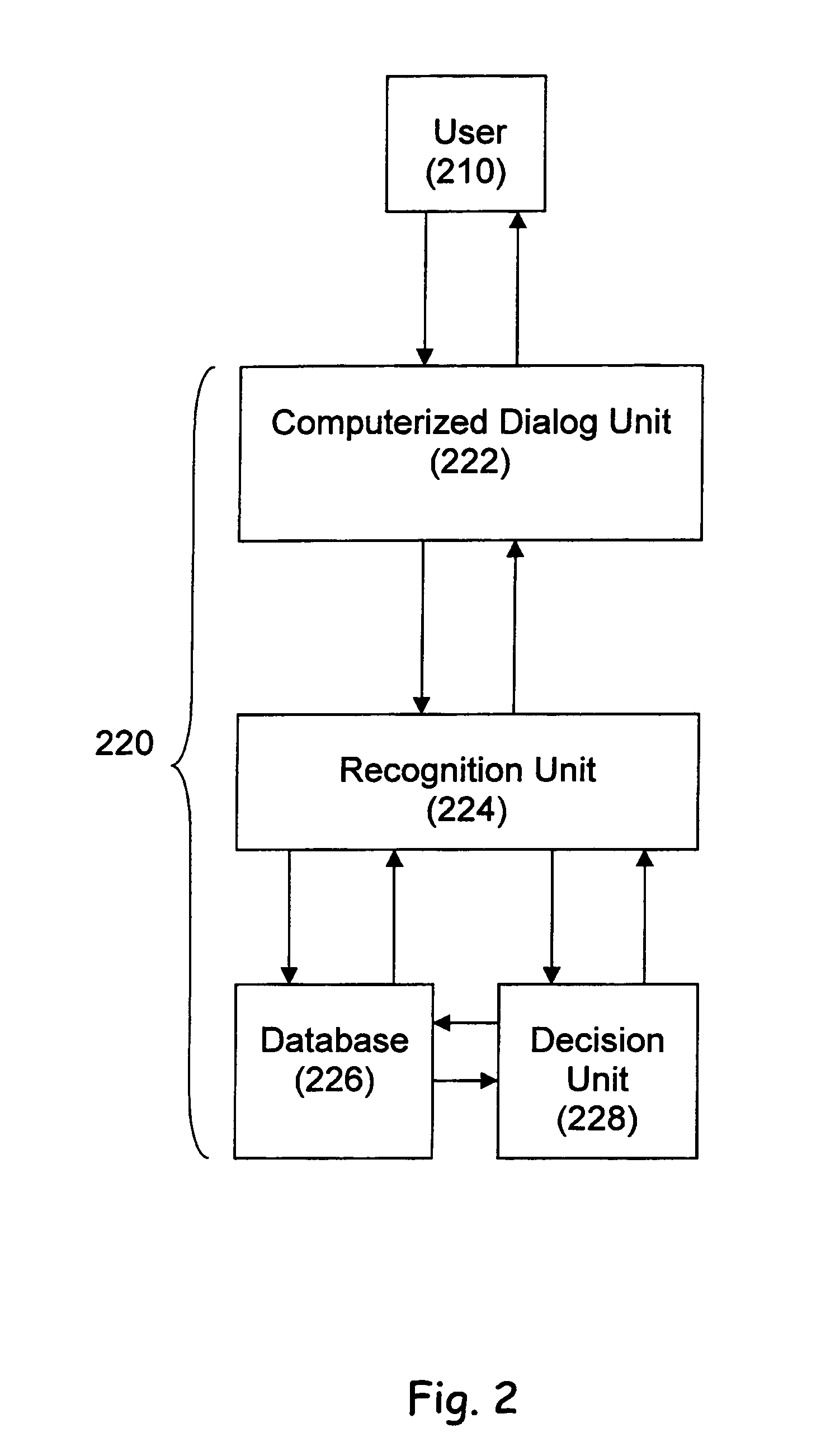 Method and system for verifying and enabling user access based on voice parameters