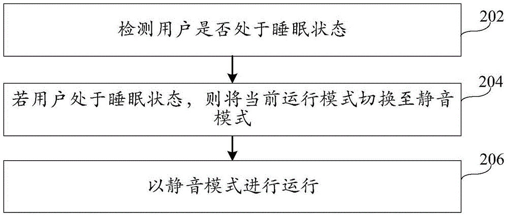 Mode switching method and device