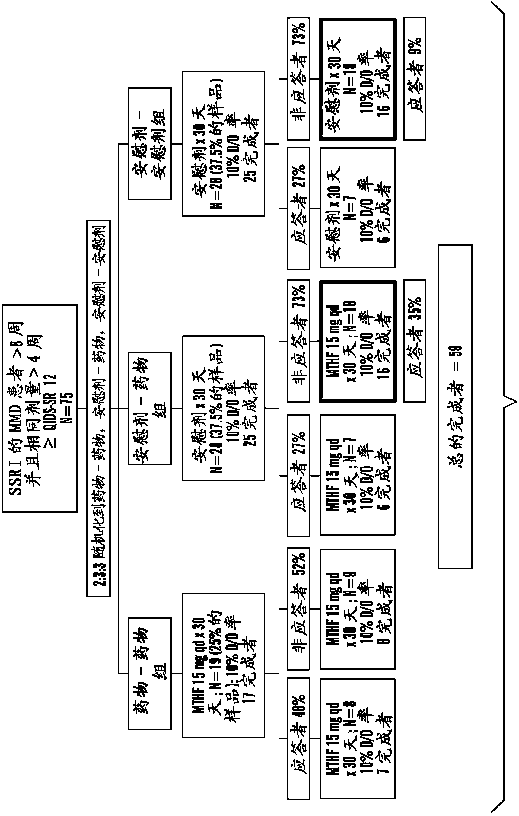 Assays For Selecting A Treatment Regimen For A Subject With Depression And Methods For Treatment
