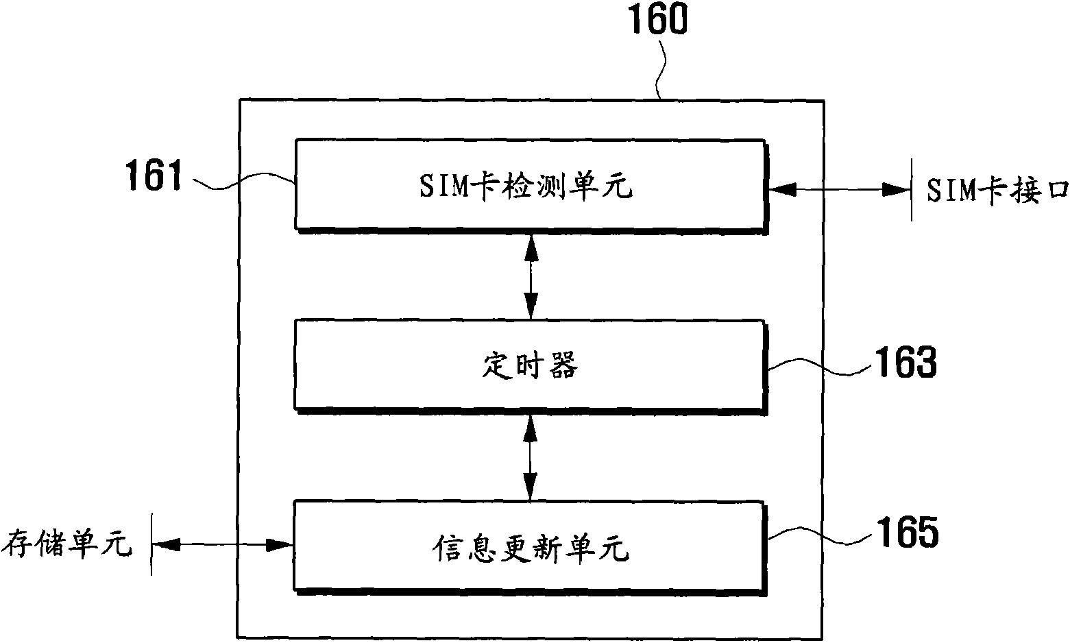 Mobile device and operation method thereof