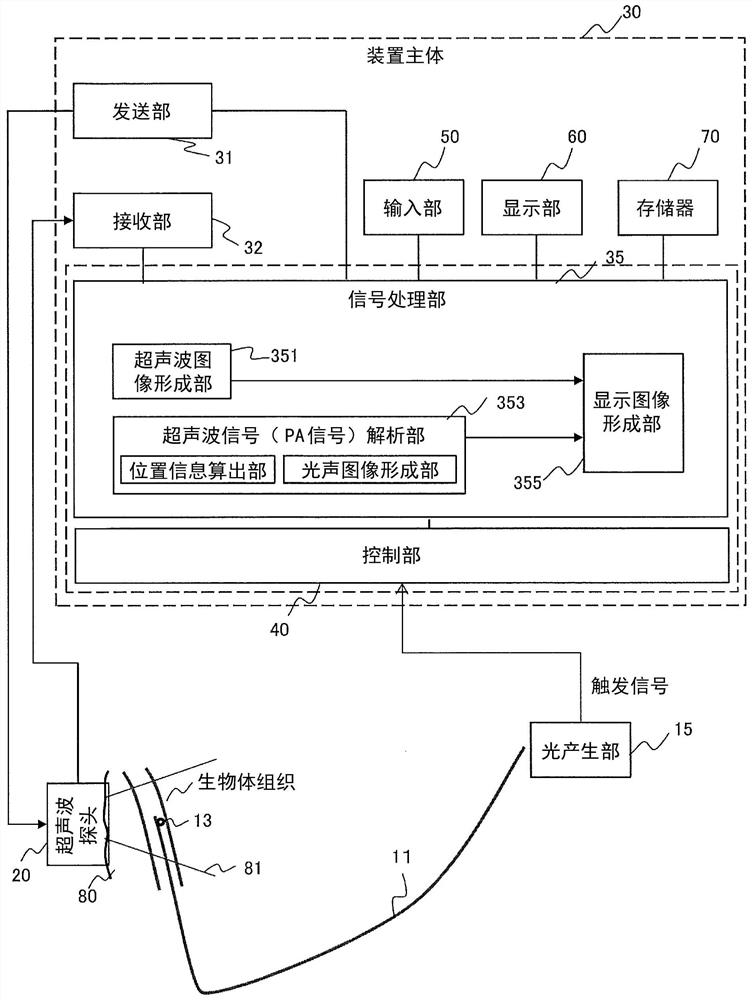 Ultrasonic imaging device, treatment support system, and image processing method