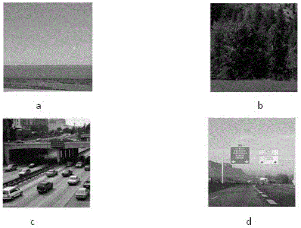 Scene classification method based on Gist characteristics and extreme learning machine