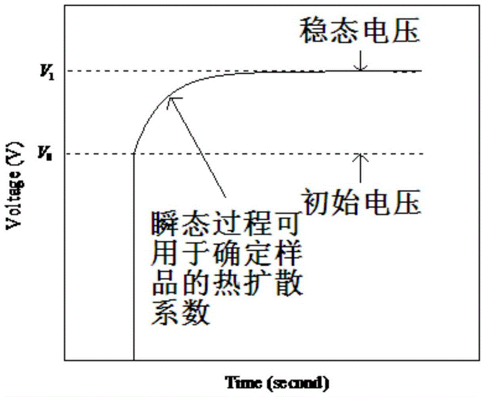 Method for quickly measuring heat conductivity coefficient of semiconductor film