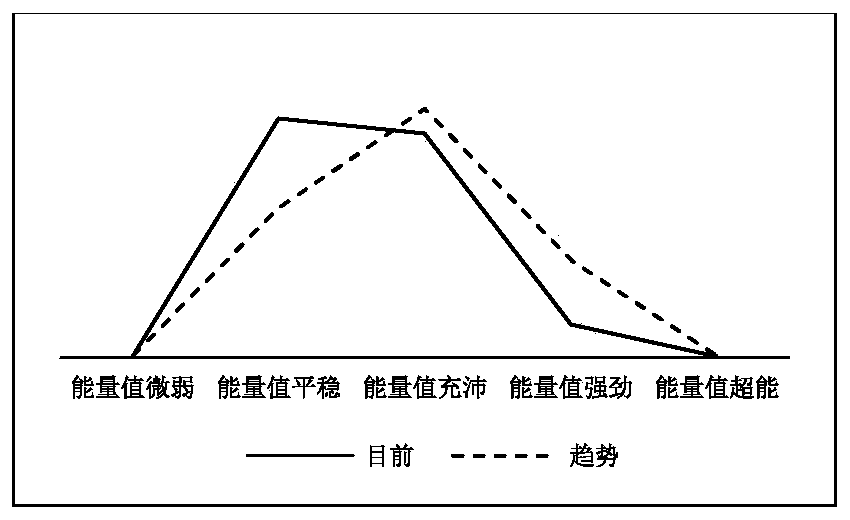 Resident customer value grading model construction method based on analytic hierarchy process