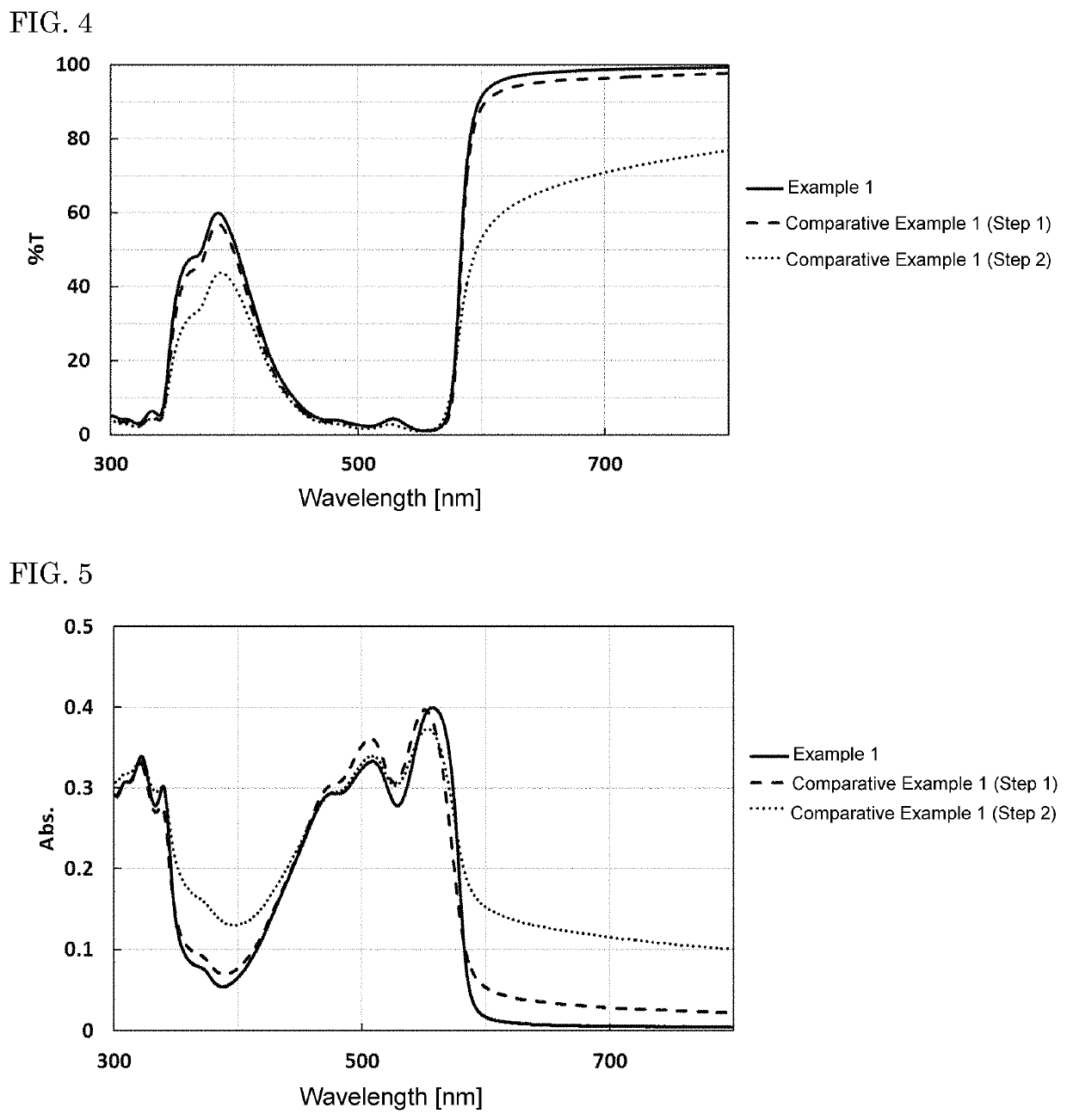 Method for producing organic pigment microparticles