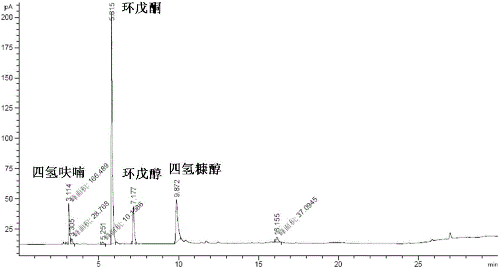 Catalyst for water phase hydrogenation preparation of cyclopentanone from furfural or furfural alcohol and preparation method and application method thereof
