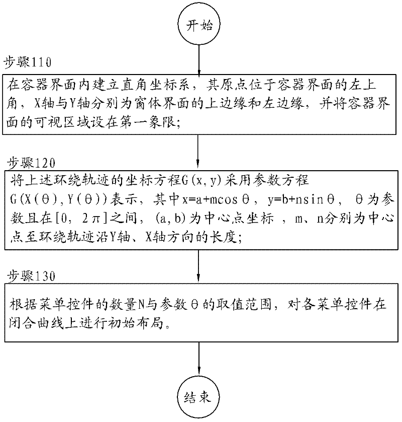 Method and device for realizing menu container controls with surrounding effect