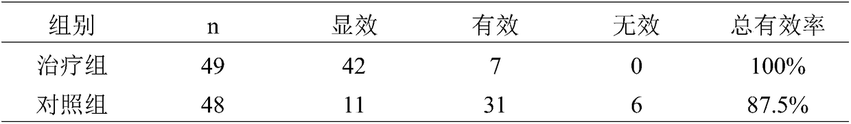 Traditional Chinese medicine composition capable of increasing estrogen, and applications thereof