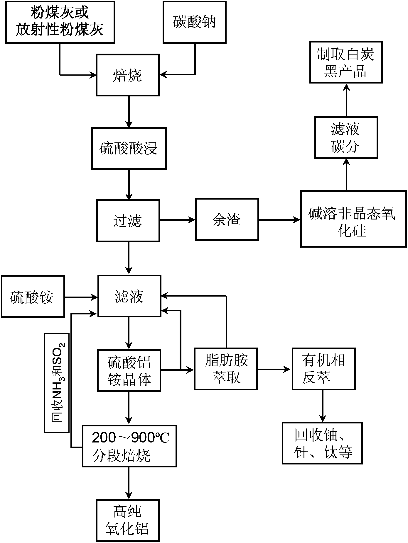Process method for producing high-purity aluminum oxide and silicate by using pulverized fuel ash