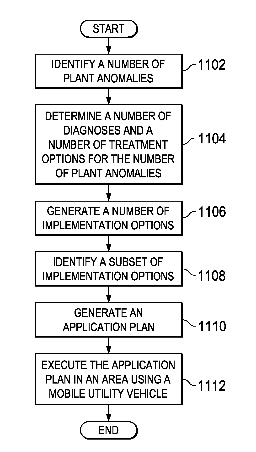 Automated plant problem resolution