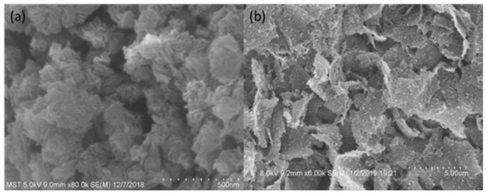 A method of loading two-dimensional visible photocatalytic materials on organic polymer fibers