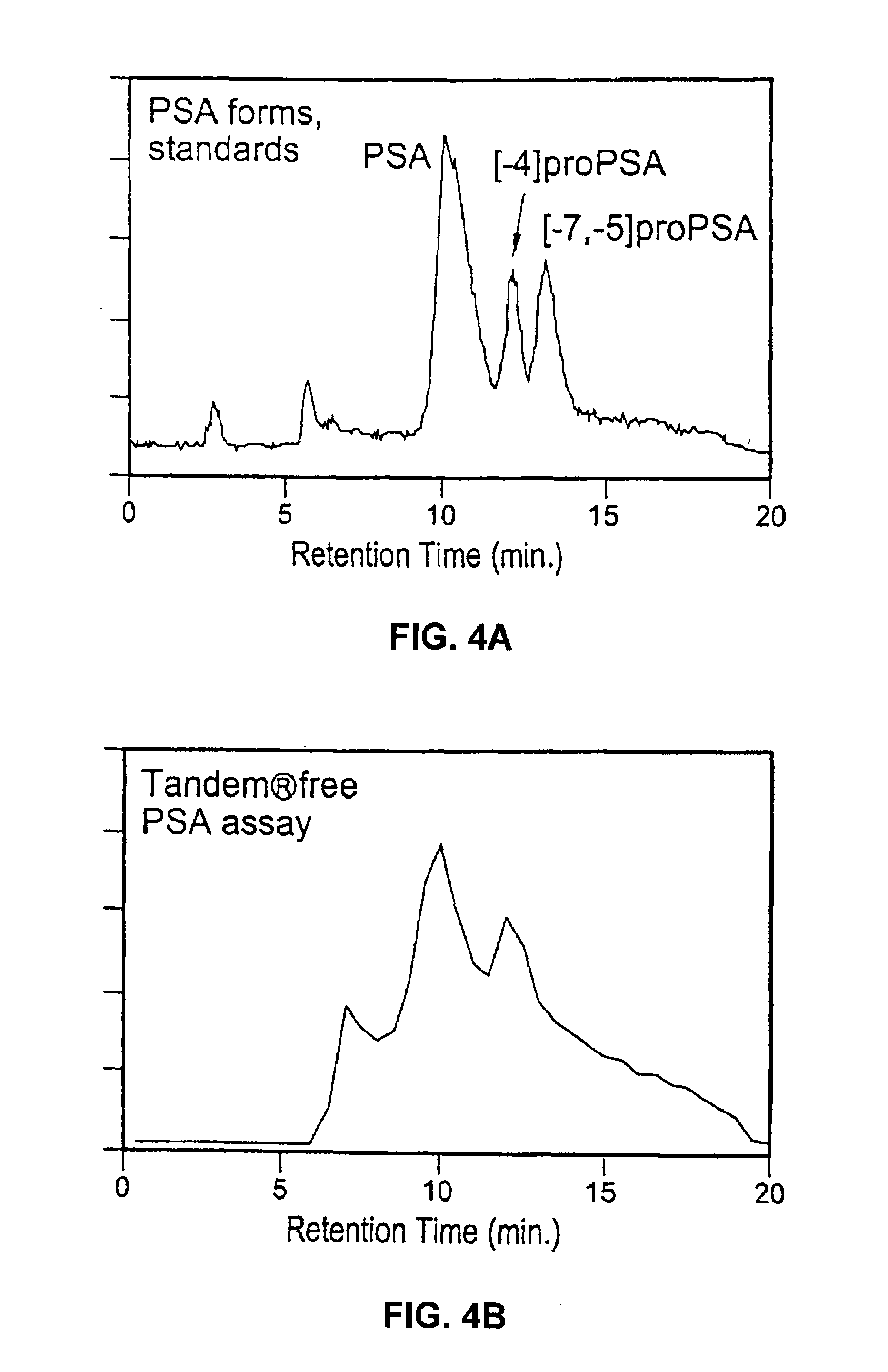 Forms of prostate specific antigens and methods for their detection