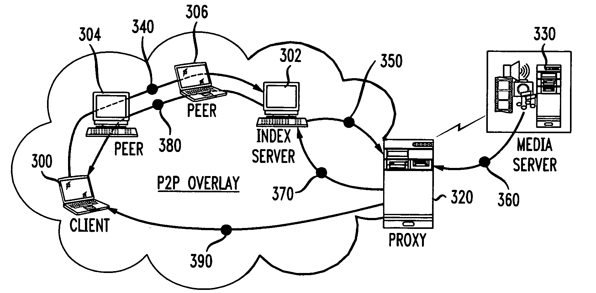 System and method for streaming media objects