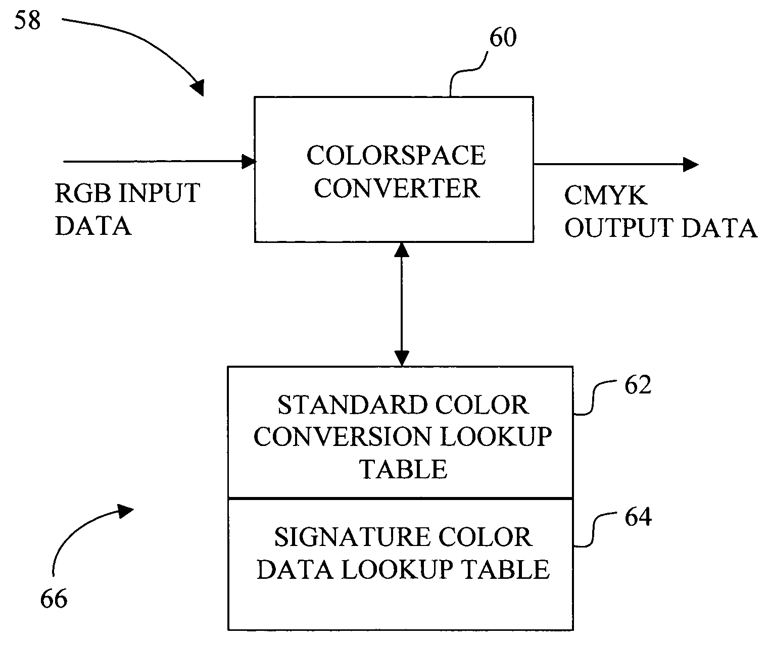Color correction method for an imaging system