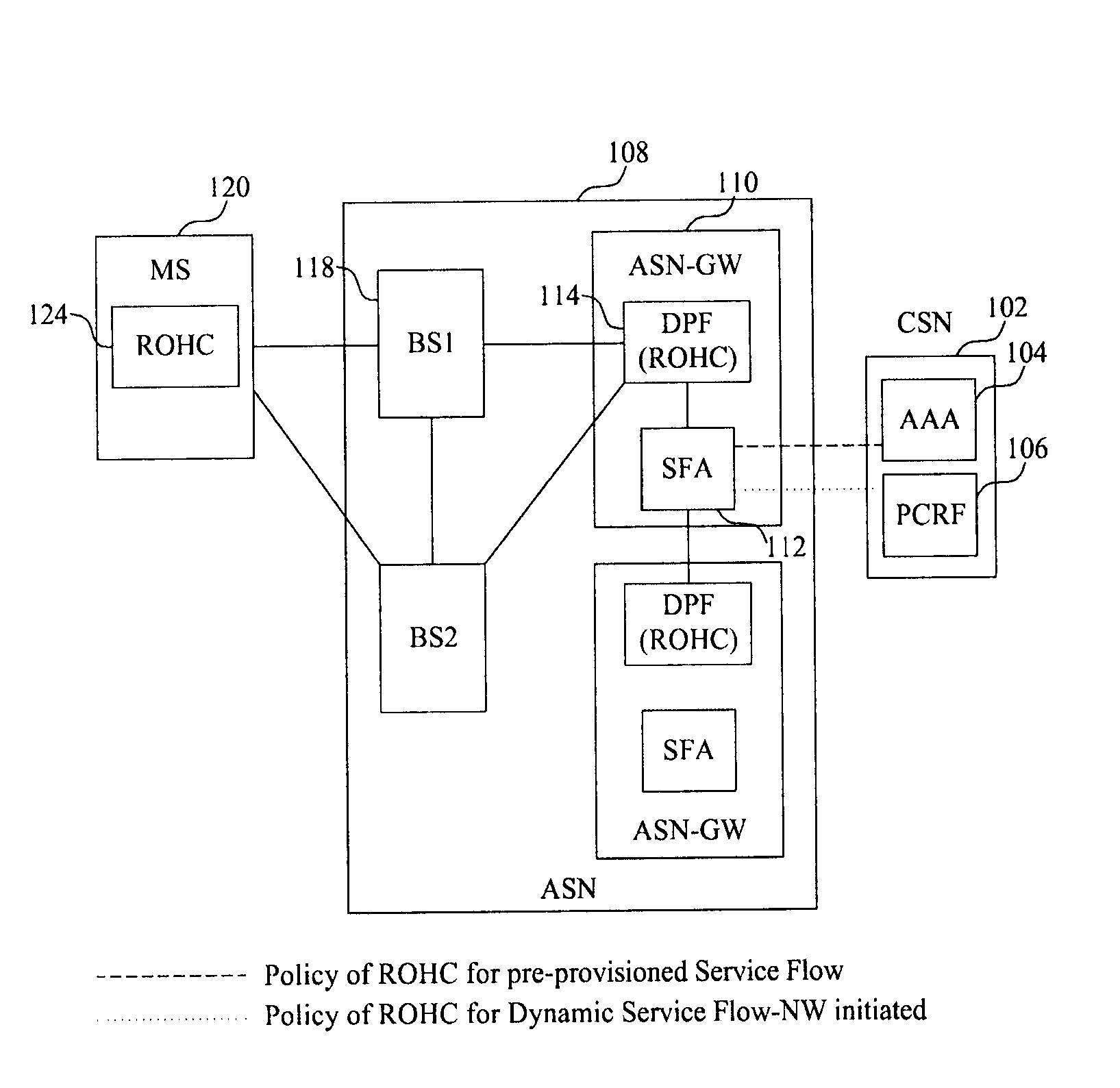 Method of creating and deleting service flow for robust header compression, and wireless communication system supporting the same