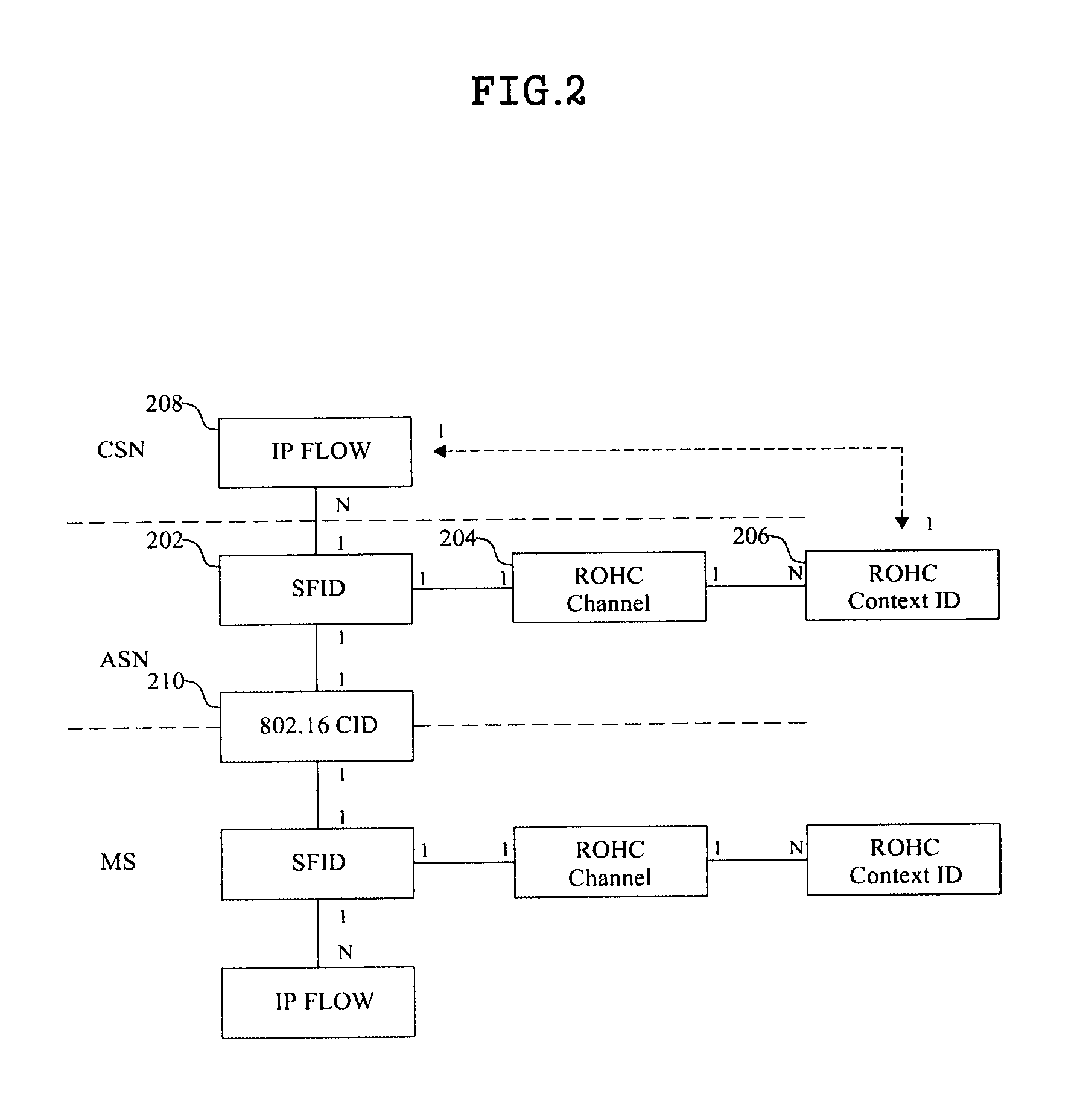 Method of creating and deleting service flow for robust header compression, and wireless communication system supporting the same