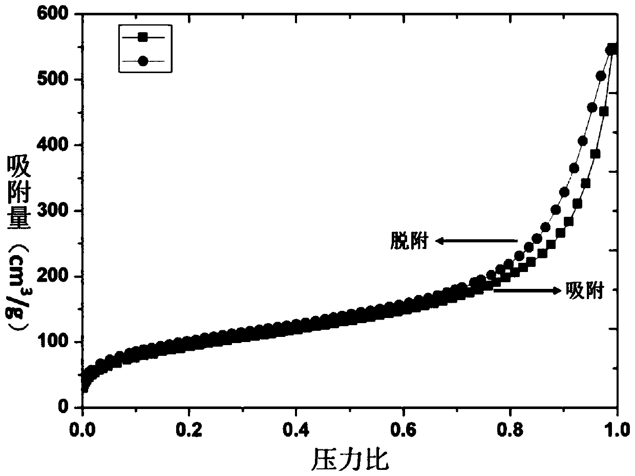 Preparation method of silicon dioxide aerogel and prepared silicon dioxide aerogel