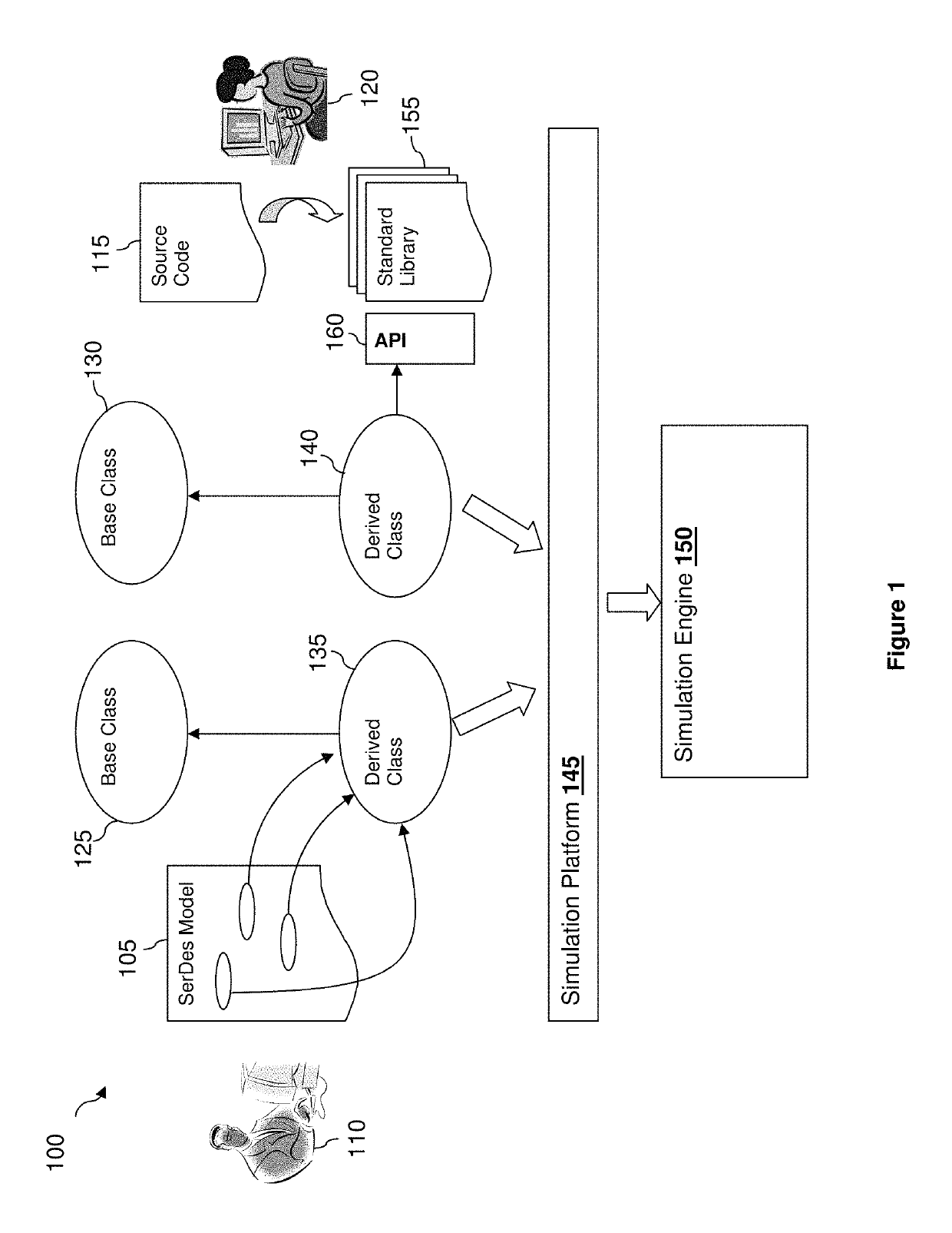 Methods and systems for simulating high-speed link designs