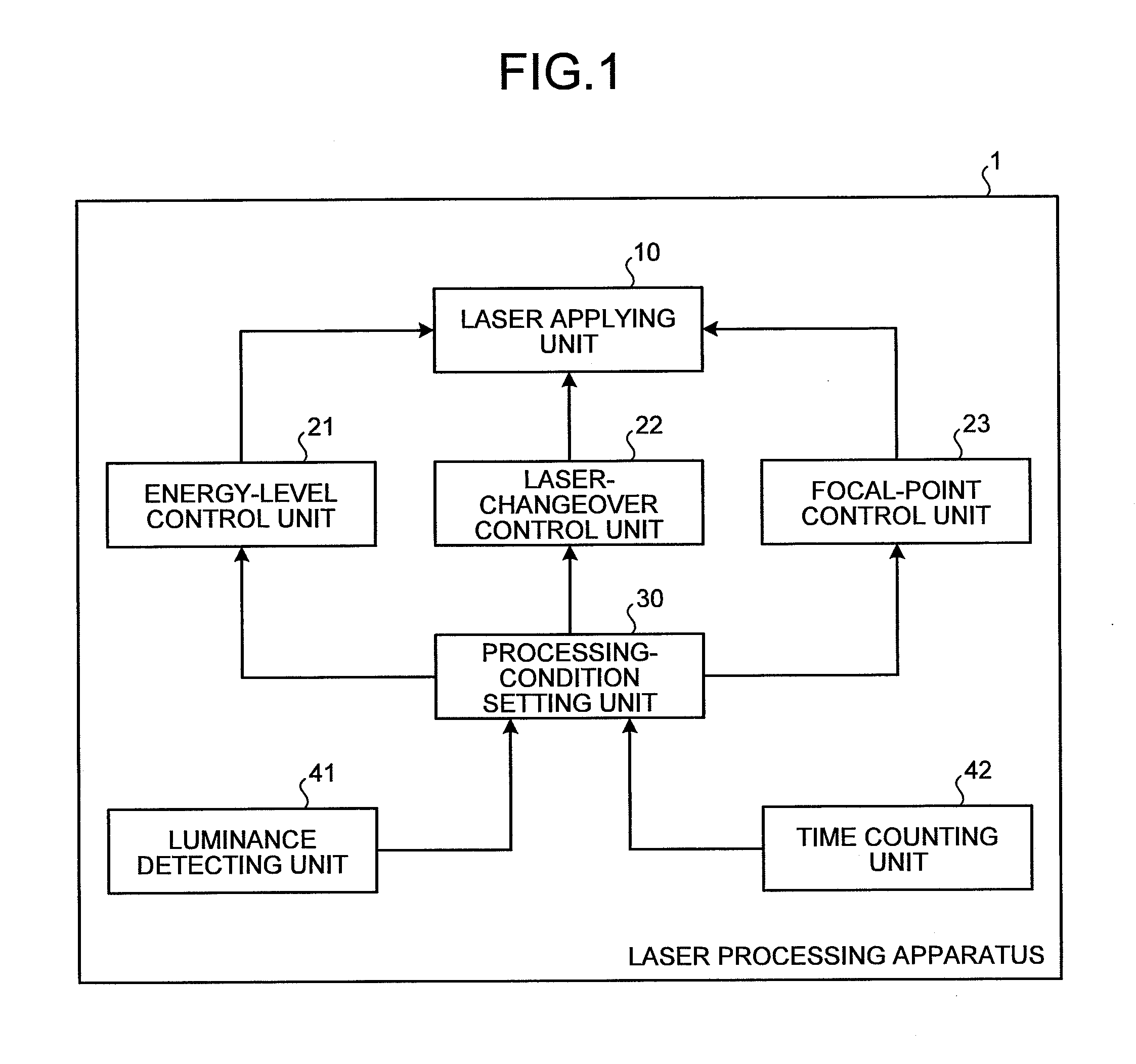 Laser processing apparatus, osseointegration method, implant material, and implant-material fabrication method