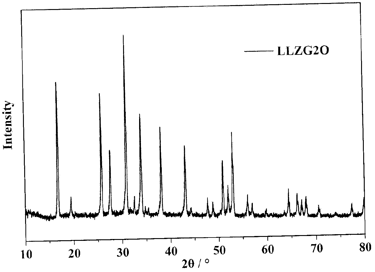 Gd doped Li7La3Zr2O12 johnstonotite type solid electrolyte for all-solid-state lithium ion battery