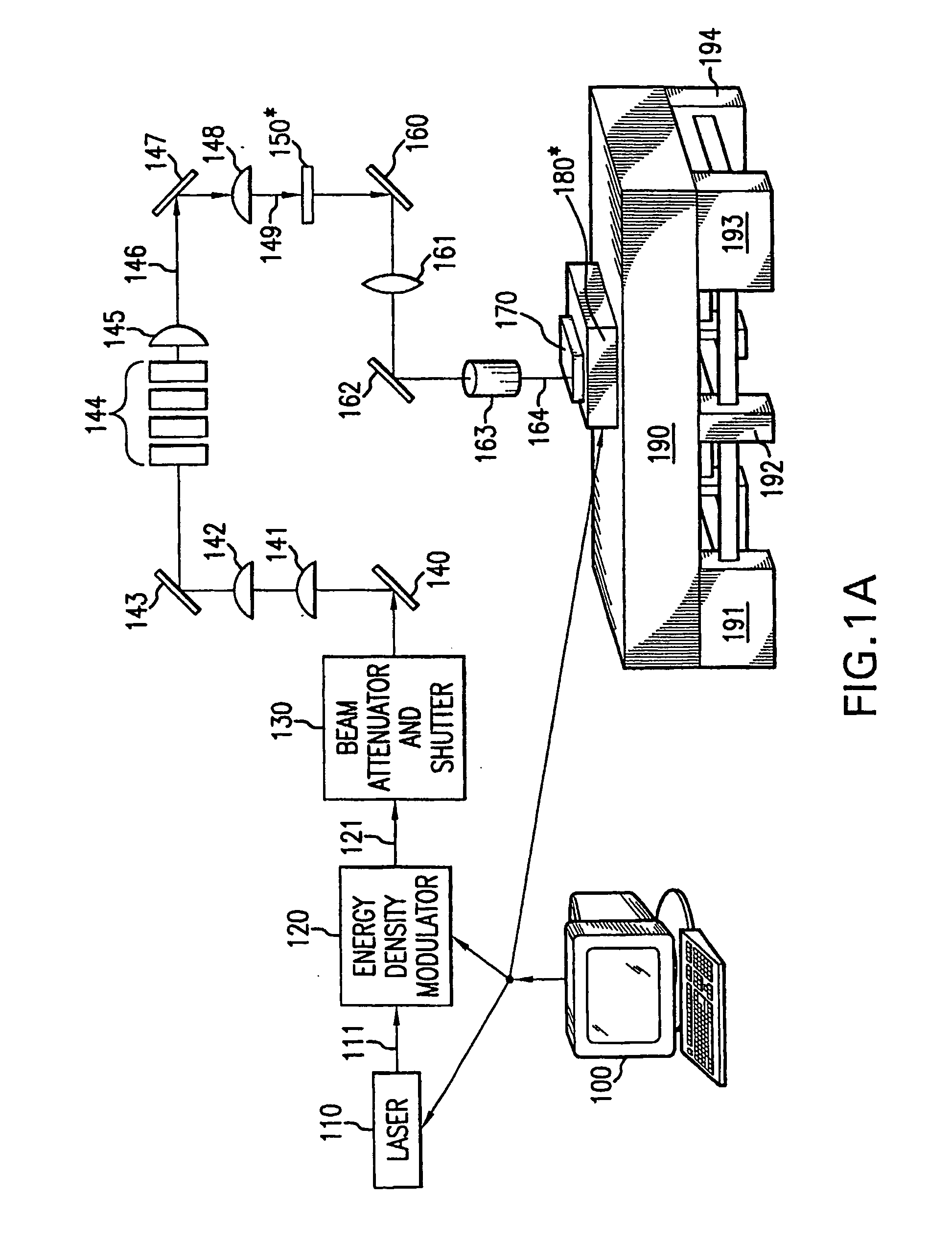 Processes and systems for laser crystallization processing of film regions on a substrate utilizing a line-type beam, and structures of such film regions