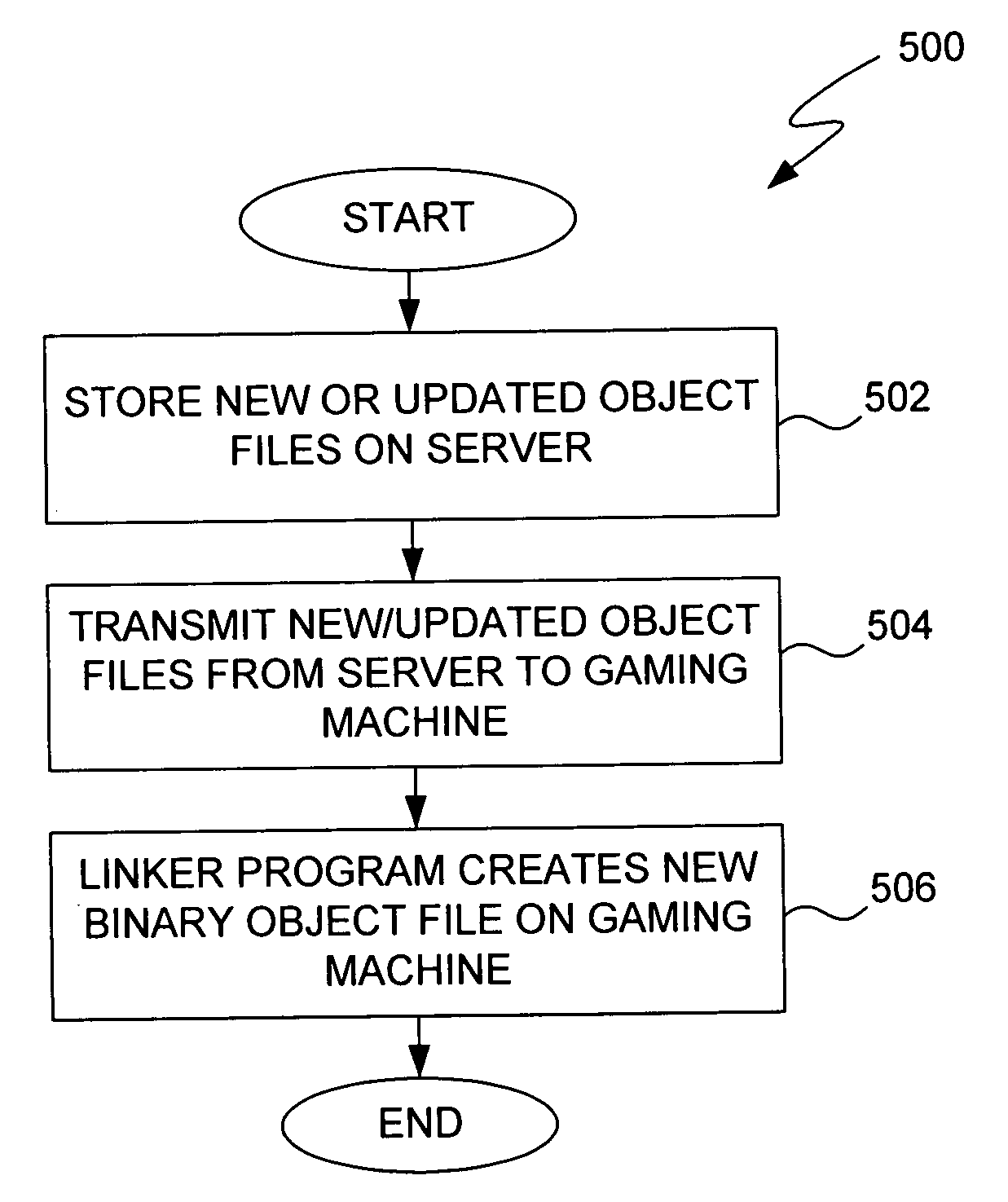 Systems And Methods For Transmitting And Installing Software On A 