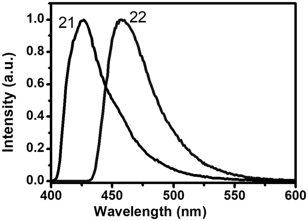 Fluorescence emission material and organic light-emitting device prepared from fluorescence emission material