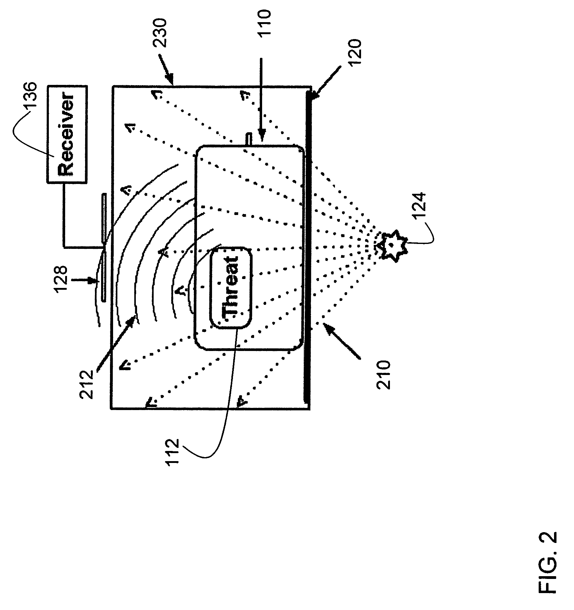 Method and apparatus for detecting contraband using radiated compound signatures