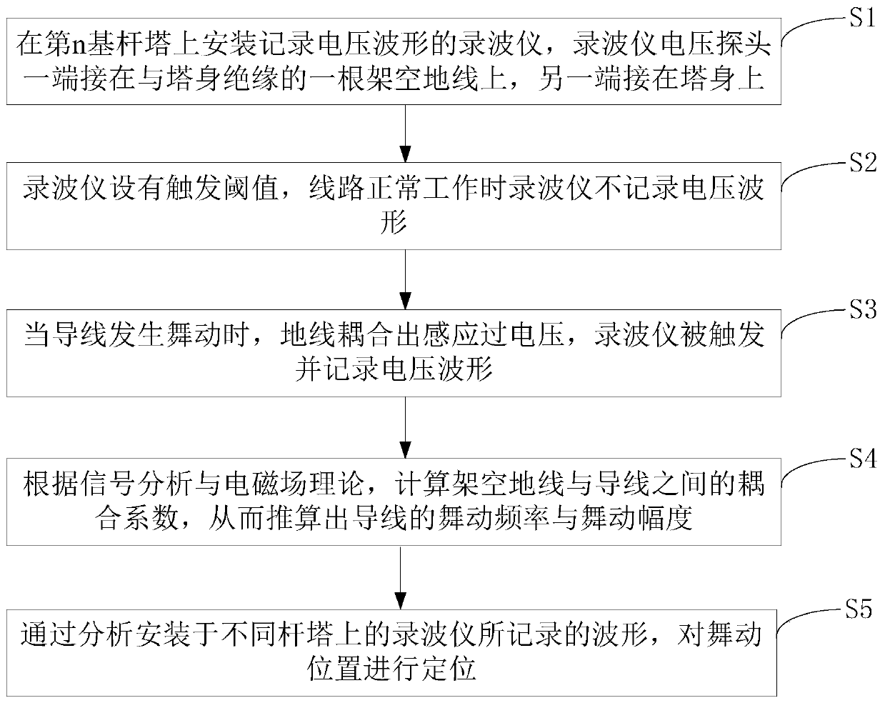 A method for galloping monitoring of transmission lines based on ground induced voltage