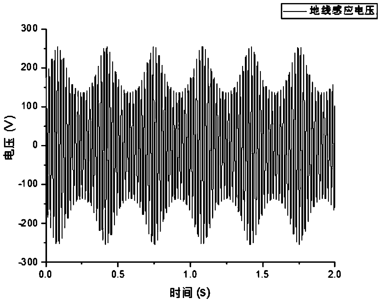 A method for galloping monitoring of transmission lines based on ground induced voltage