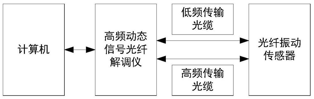 An Optical Fiber Sensing System for Vibration Testing of Engine Internal Flow Channels