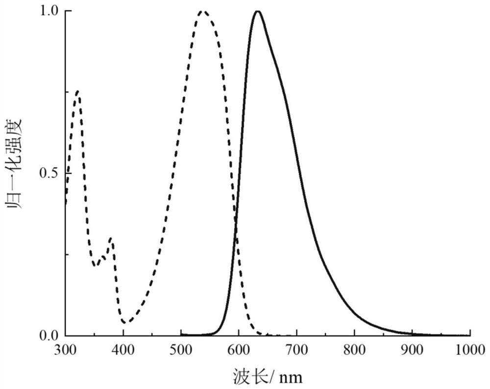 Cell lipid droplet fluorescence imaging probe with efficient red/near-infrared emission based on bithienobenzene derivative and application of cell lipid droplet fluorescence imaging probe