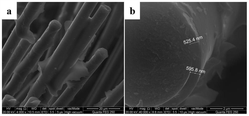 A preparation method of c/c-sic composite material containing carbon-rich boron nitride interface phase
