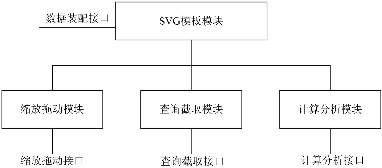 SVG-based graph data showing system