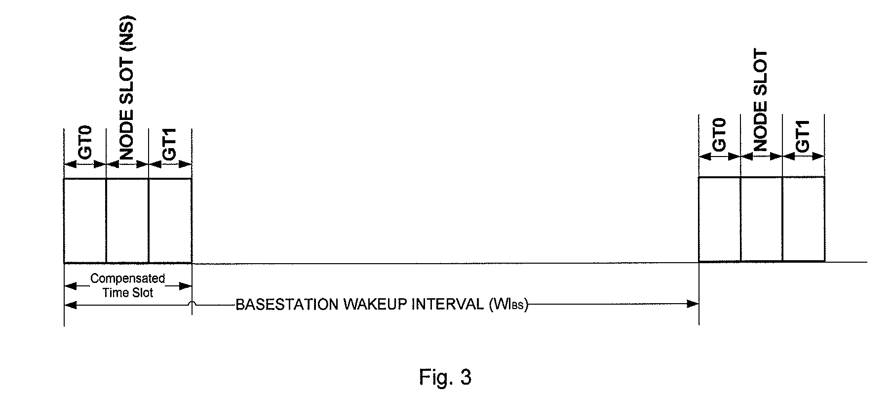 TDMA-based communication method and system with enhanced clock drift resilience