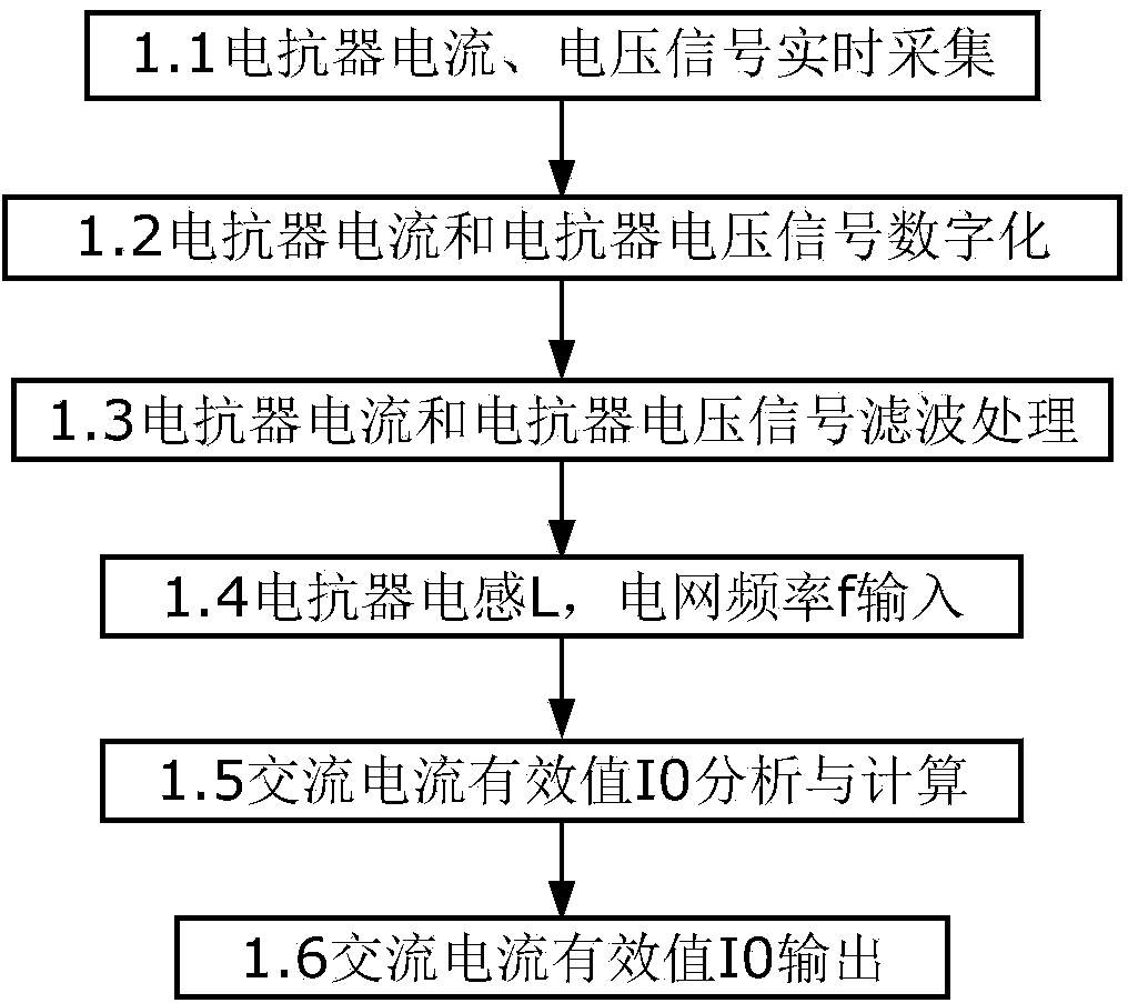 Method for detecting effective value of power network alternating current in real time