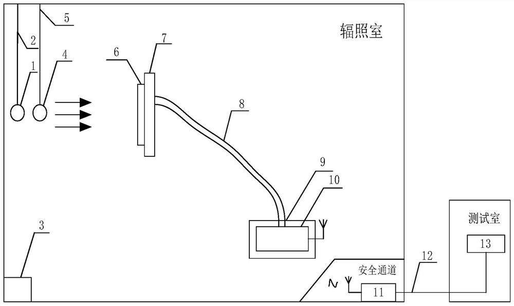 In situ measurement system and method of ccd saturation signal after gamma ray irradiation