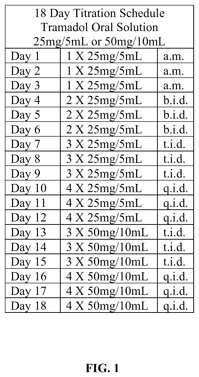 Tramadol hydrochloride solution